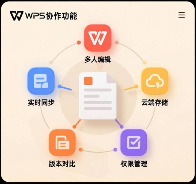 WPS 文档协作功能详解，实现多人实时编辑
