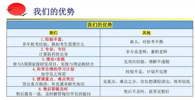 WPS 在教育领域的应用及优势分析