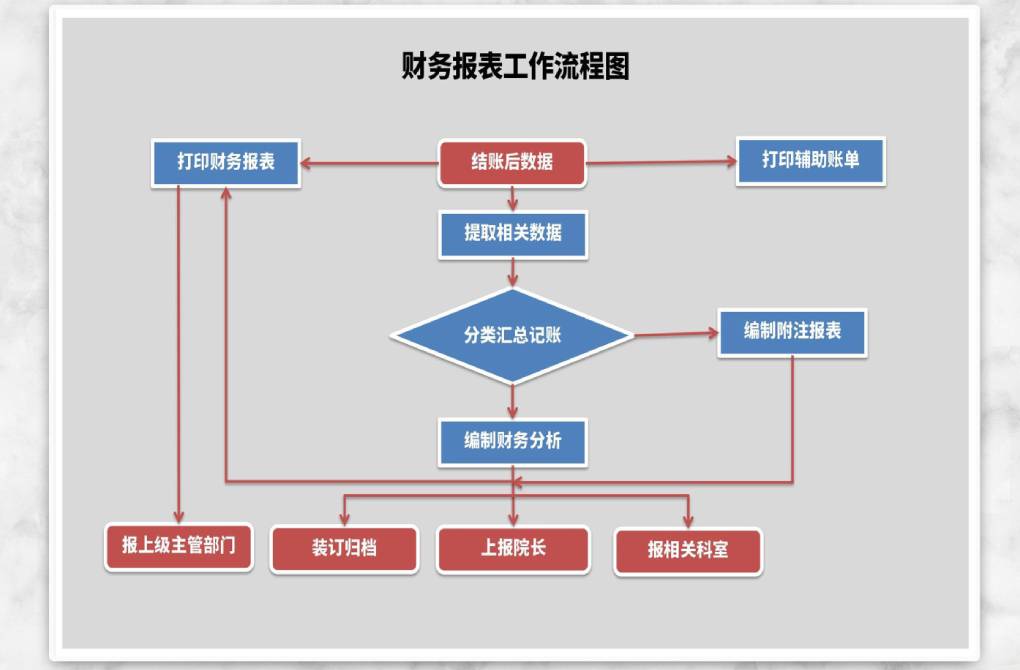 怎样用 WPS Excel 做财务建模？（2025 年零基础实战指南）
