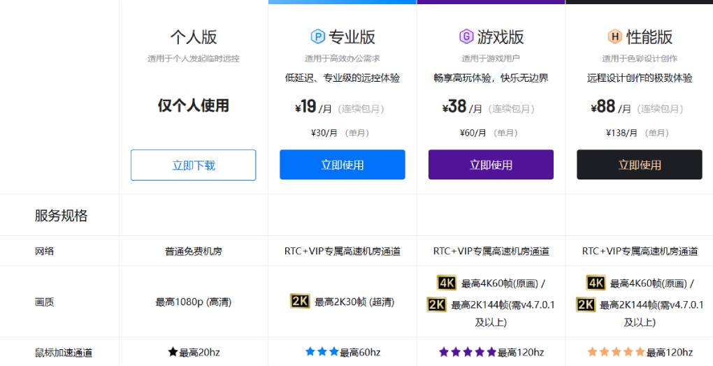ToDesk 会员的哪些特权最实用？
