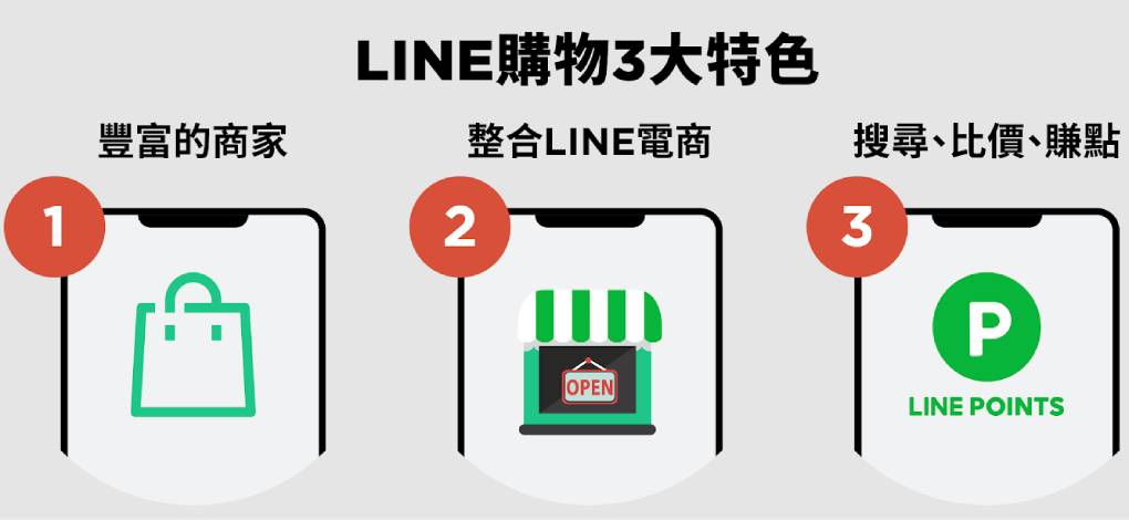 LINE 购物怎么比价？