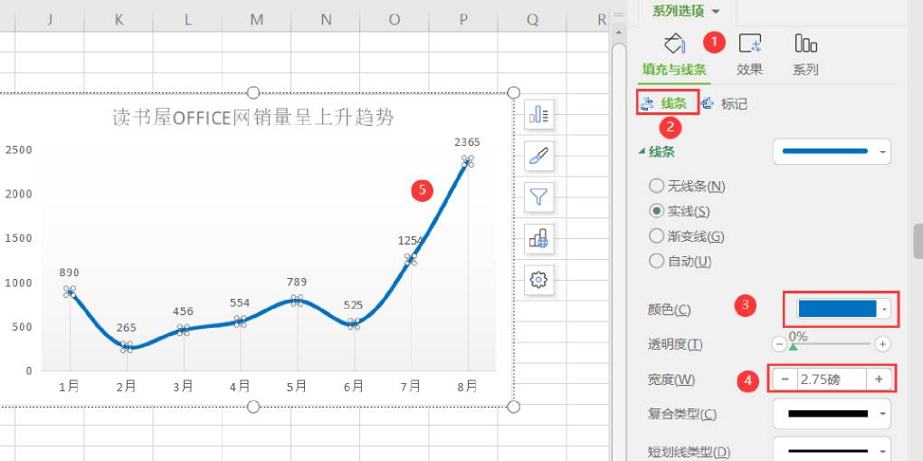 WPS 表格如何制作折线图？