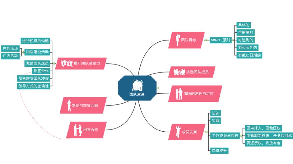 WPS 下载和 WPS 思维导图独立版有什么不同？