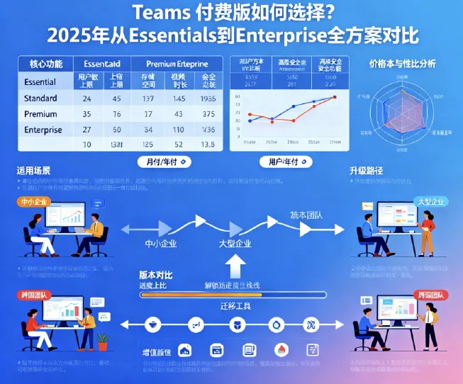 在下载 Teams 时，如何选择适合企业的版本？