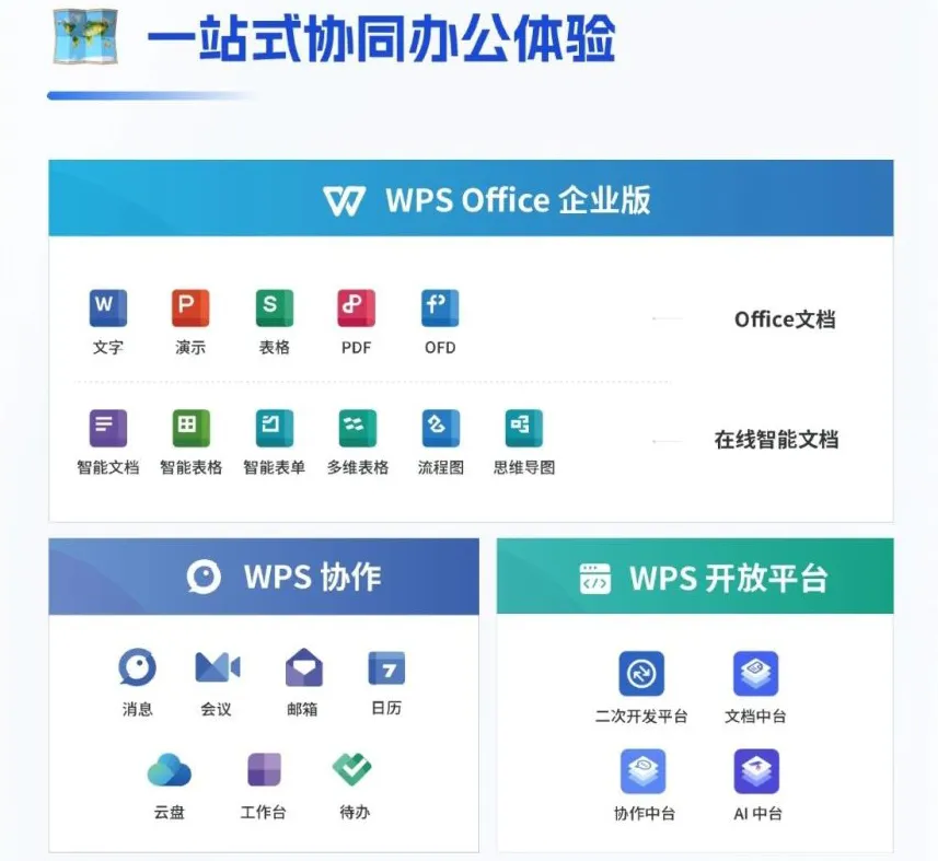 WPS Office 如何进行云协作？