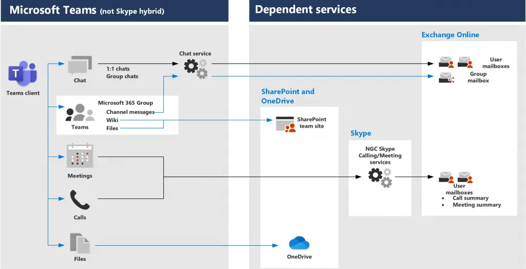 Teams 界面导航与介绍
