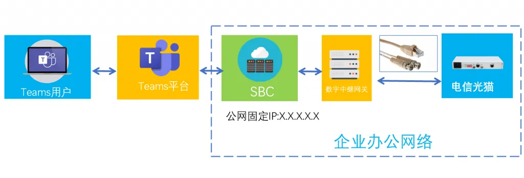 Teams 下载的电脑版官网版本可以连接量子通信系统吗?