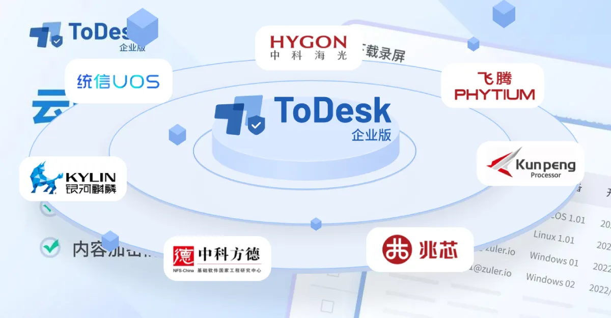 企业如何购买 ToDesk 企业版？