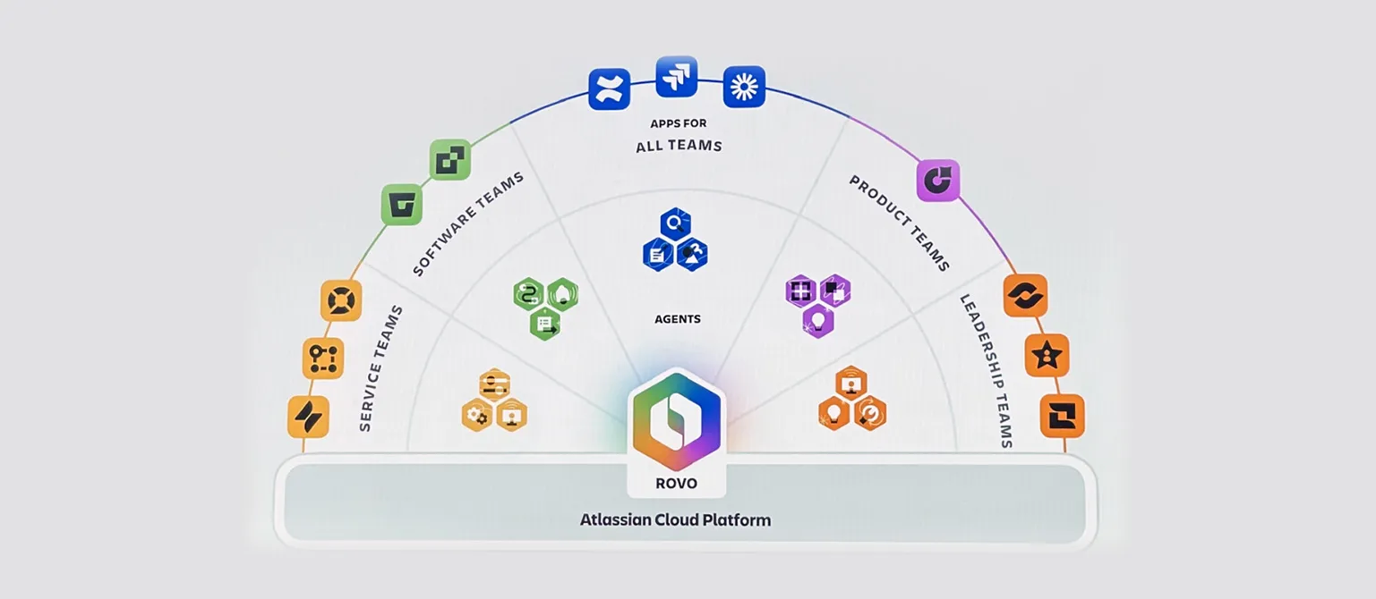 Teams 登录后团队列表为空？2025 最新解决方案全解析
