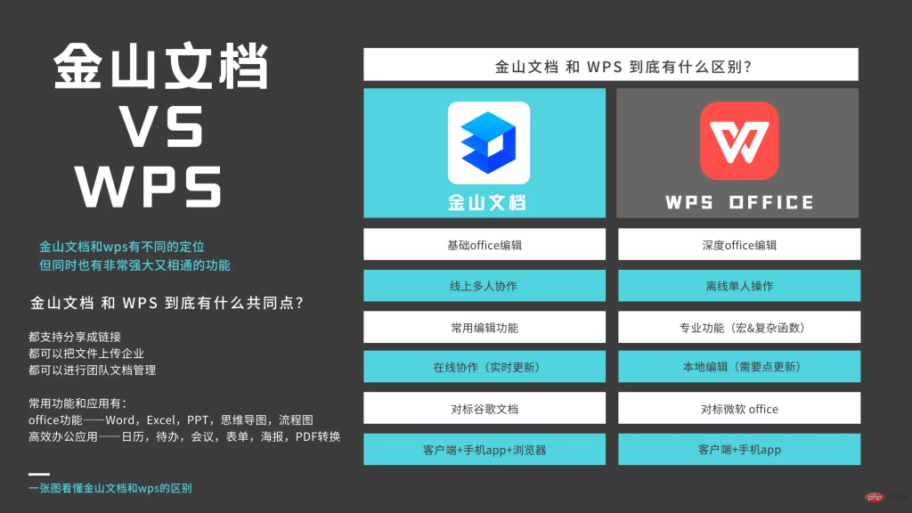 如何通过 WPS 文字处理系统与金山文档无缝协作？