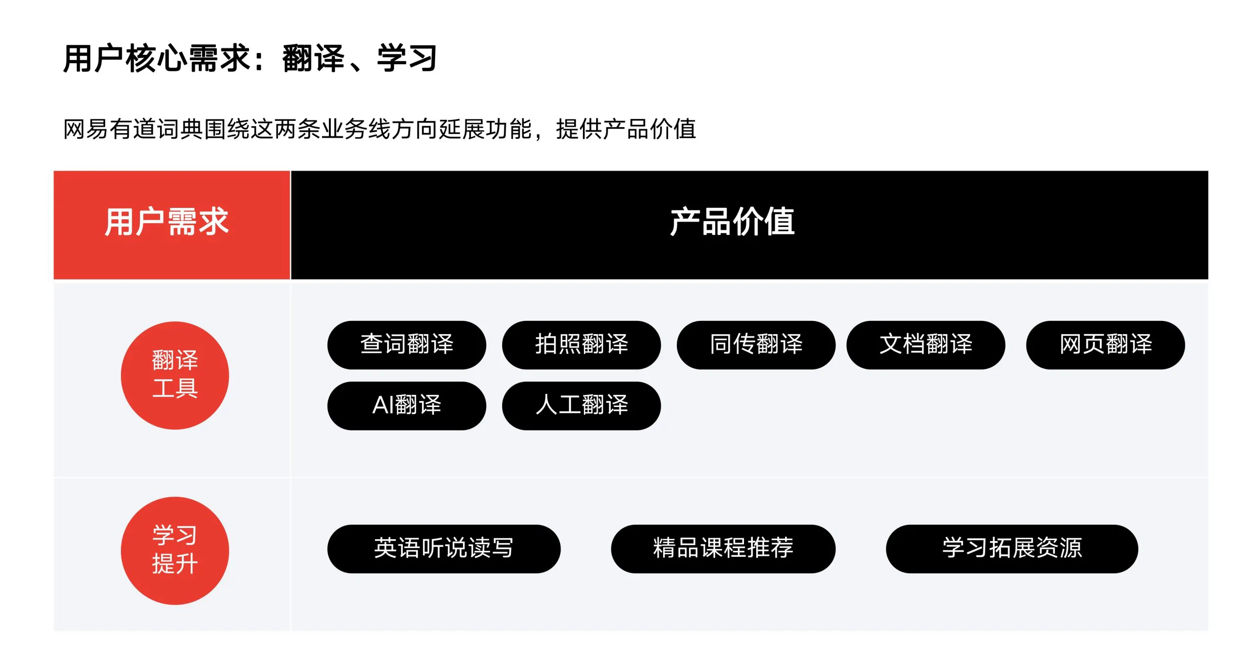 如何解决网易有道词典同义词辨析不清晰问题?