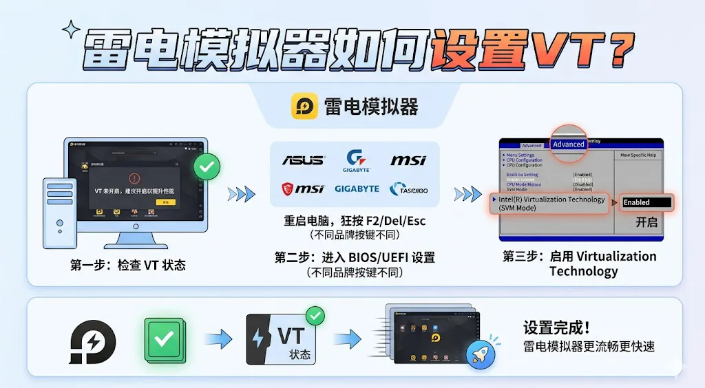 雷电模拟器如何设置 VT？