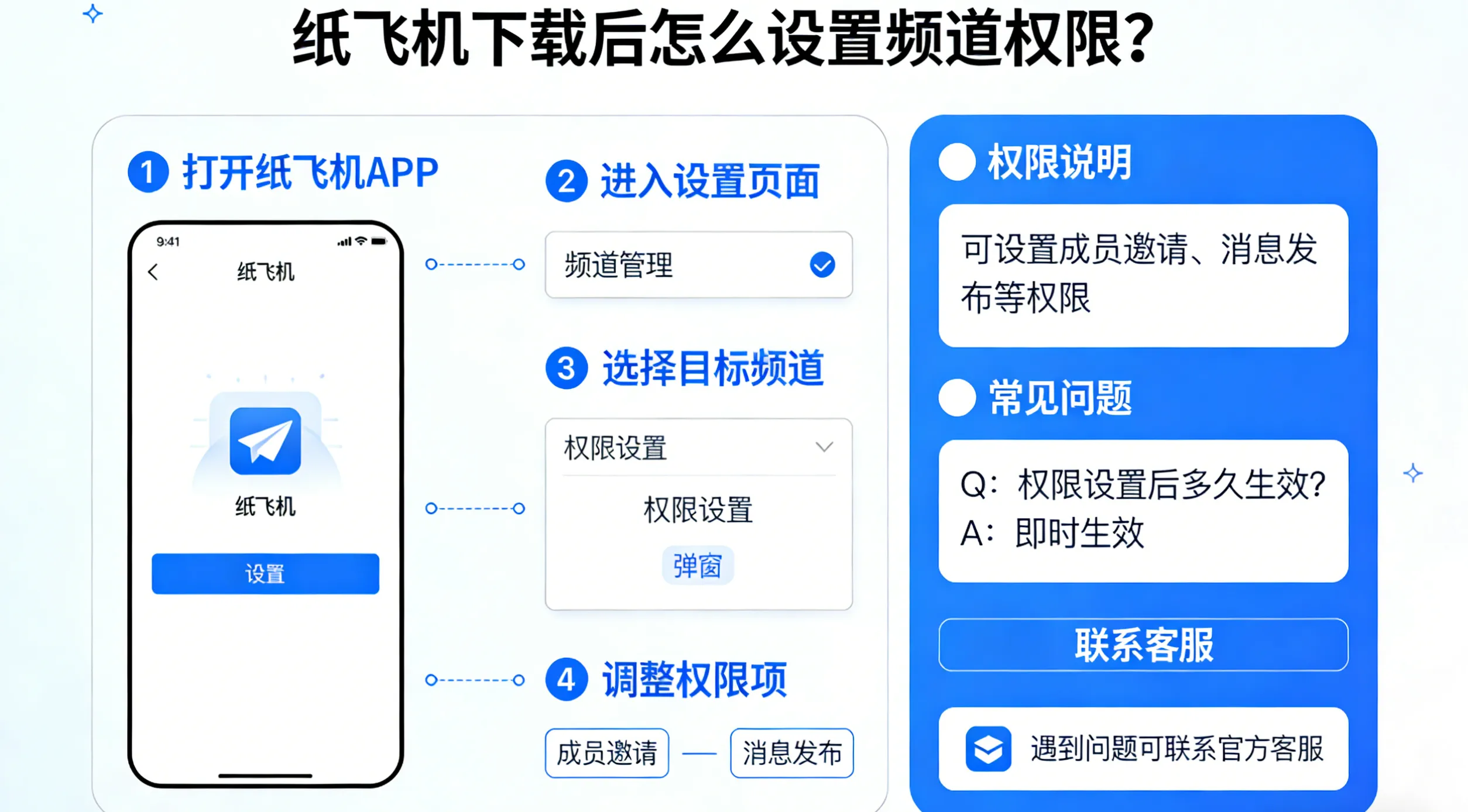 纸飞机下载后怎么设置频道权限？