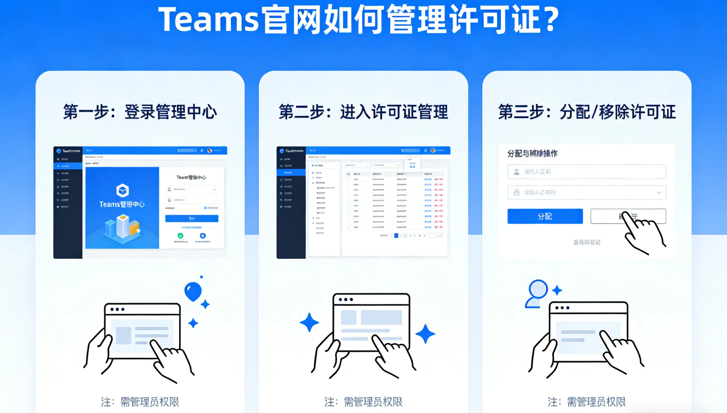 Teams 官网如何管理许可证？