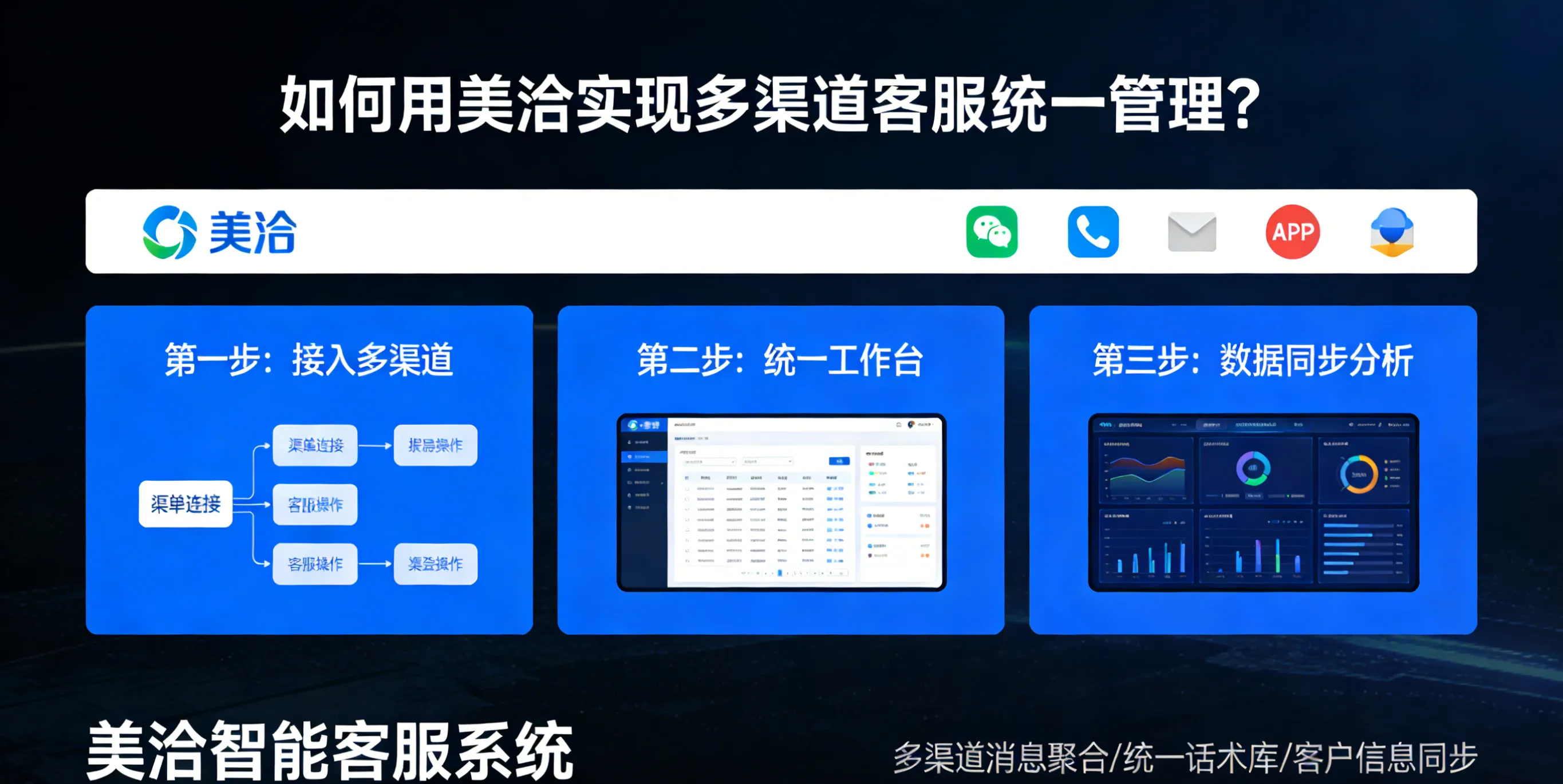如何用美洽实现多渠道客服统一管理？