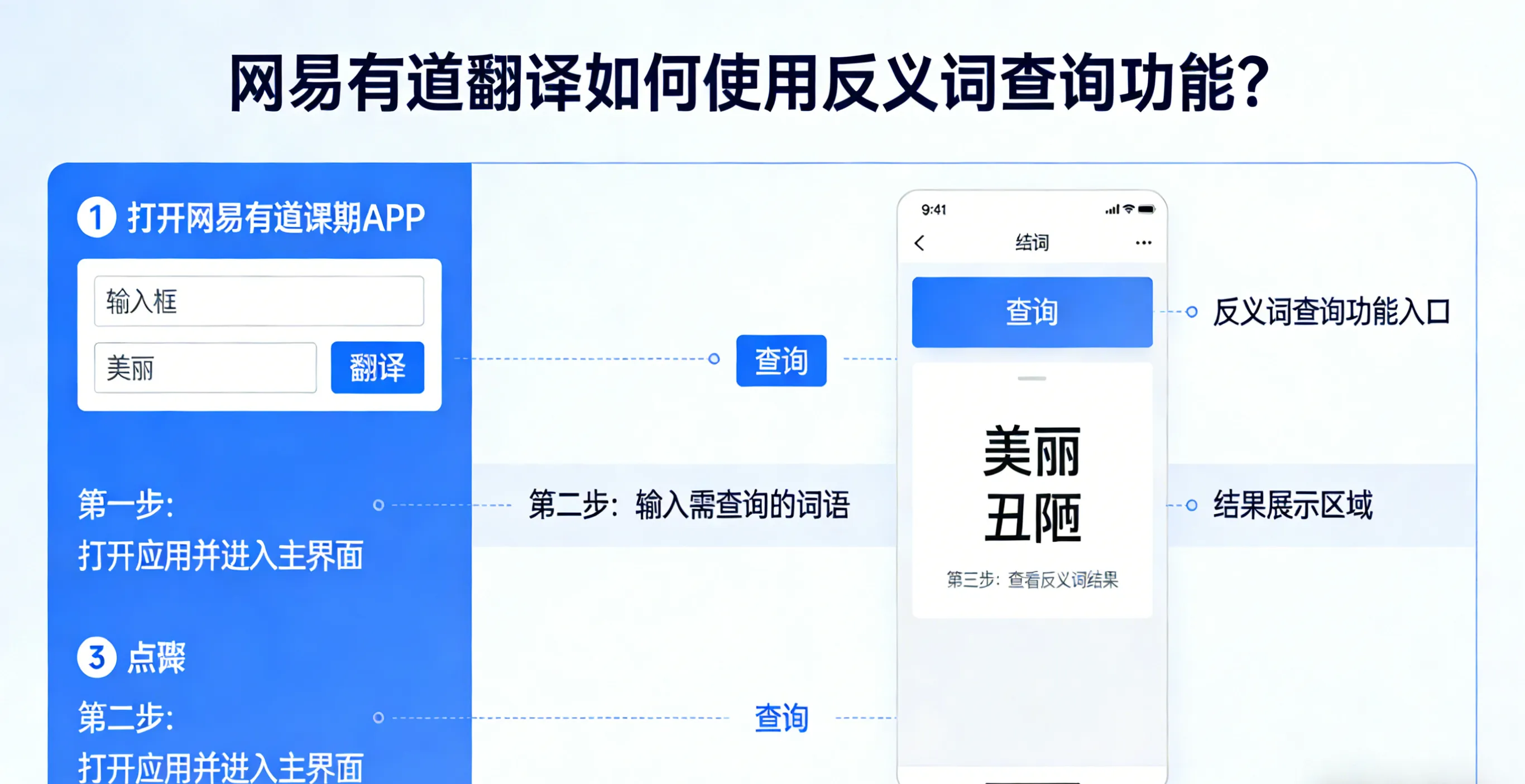 网易有道翻译如何使用反义词查询功能?