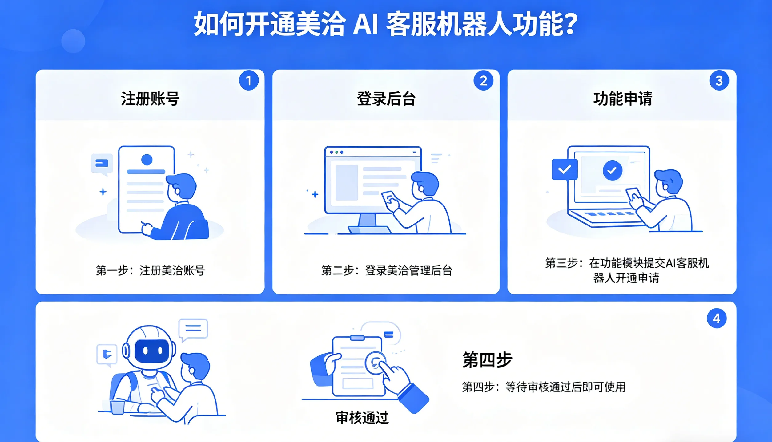 如何开通美洽 AI 客服机器人功能?