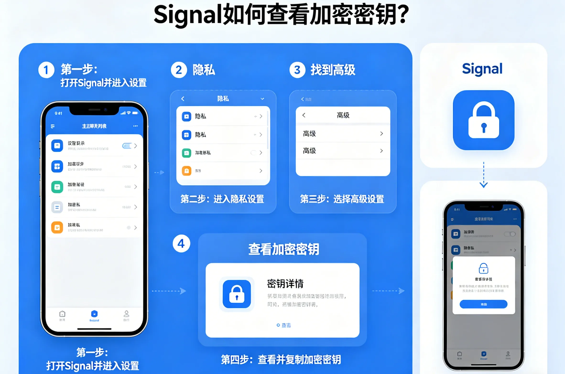 Signal 隐私保护 (2)