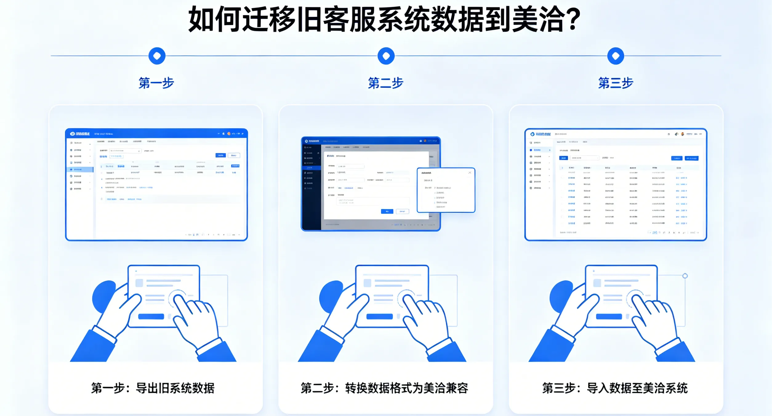如何迁移旧客服系统数据到美洽？