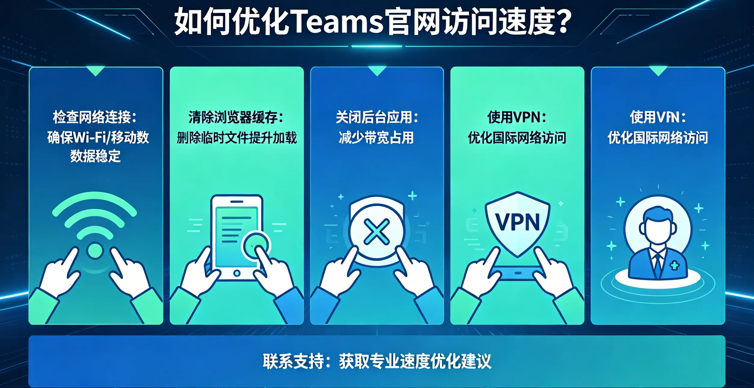 如何优化 Teams 官网访问速度？