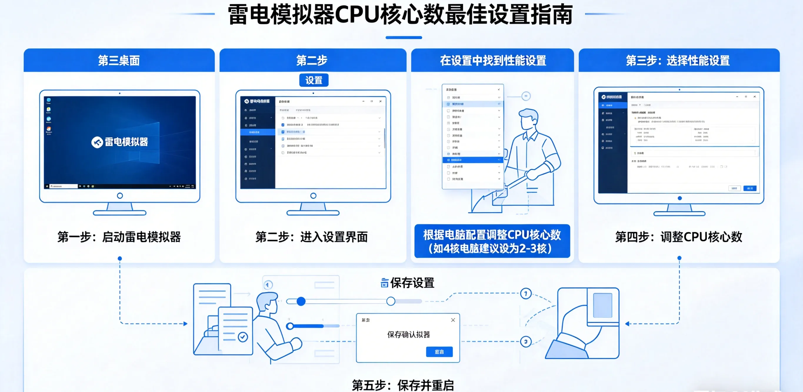 如何設定雷電模擬器 CPU 核心數最佳？