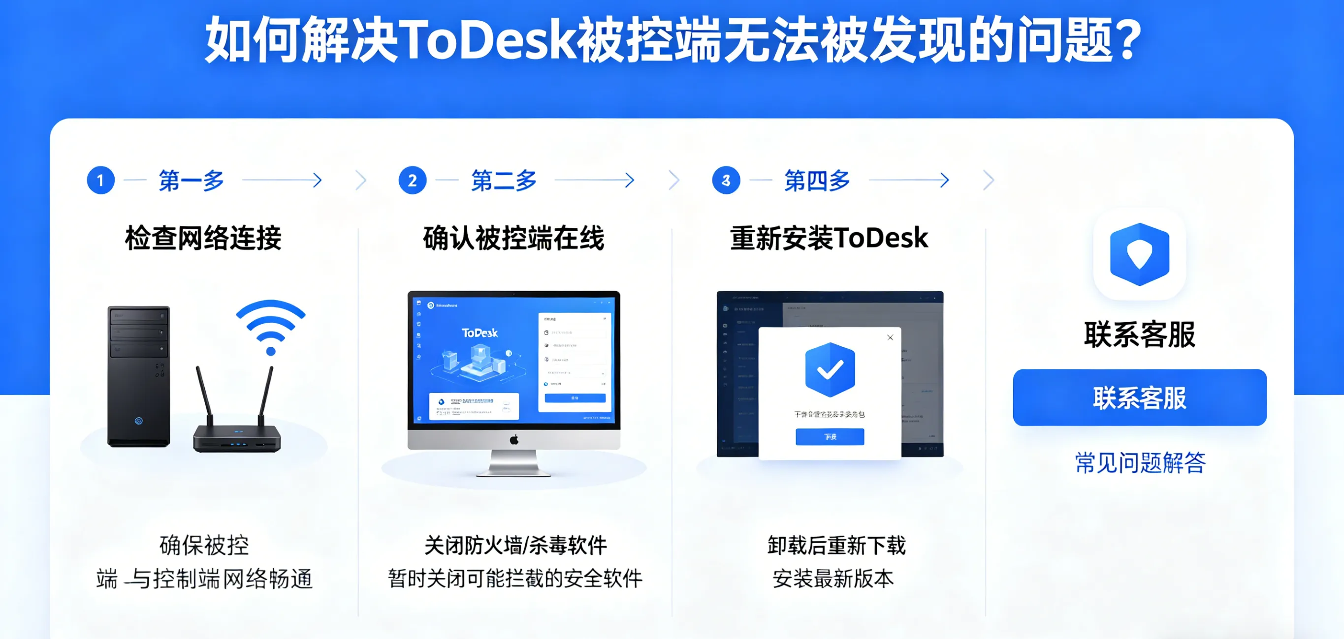 如何解决 ToDesk 被控端无法被发现的问题?