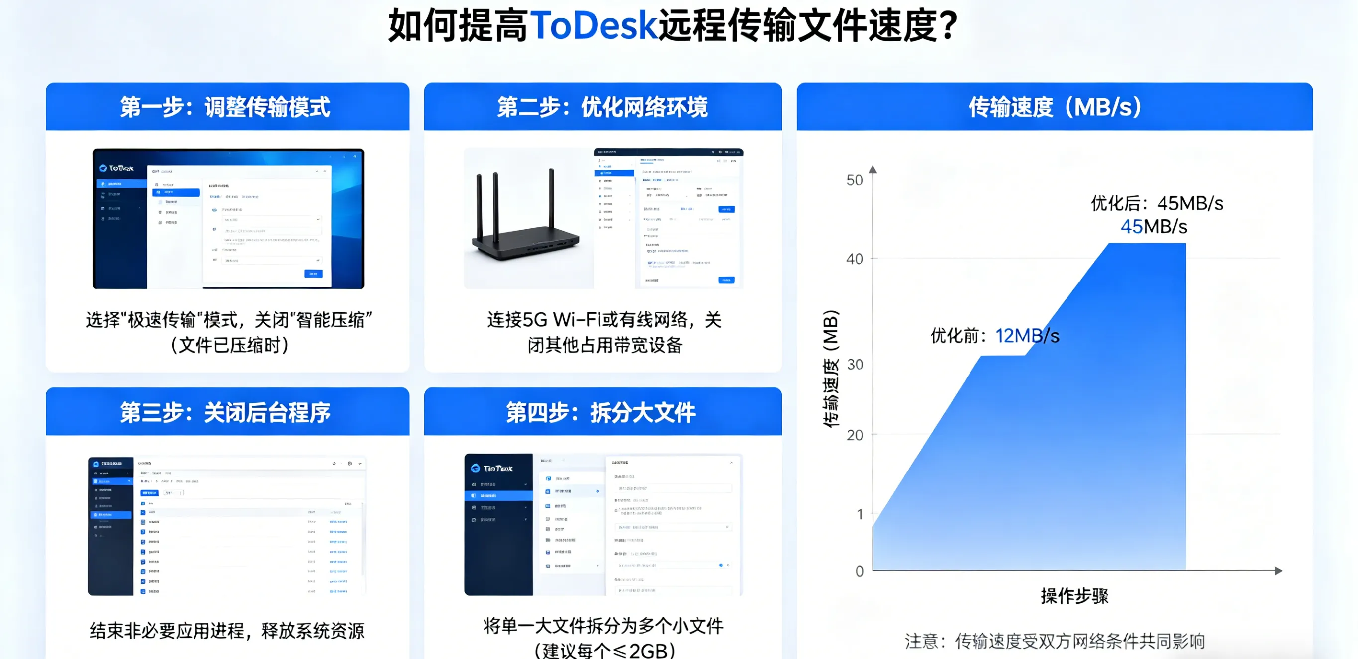 如何提高 ToDesk 远程传输文件速度？