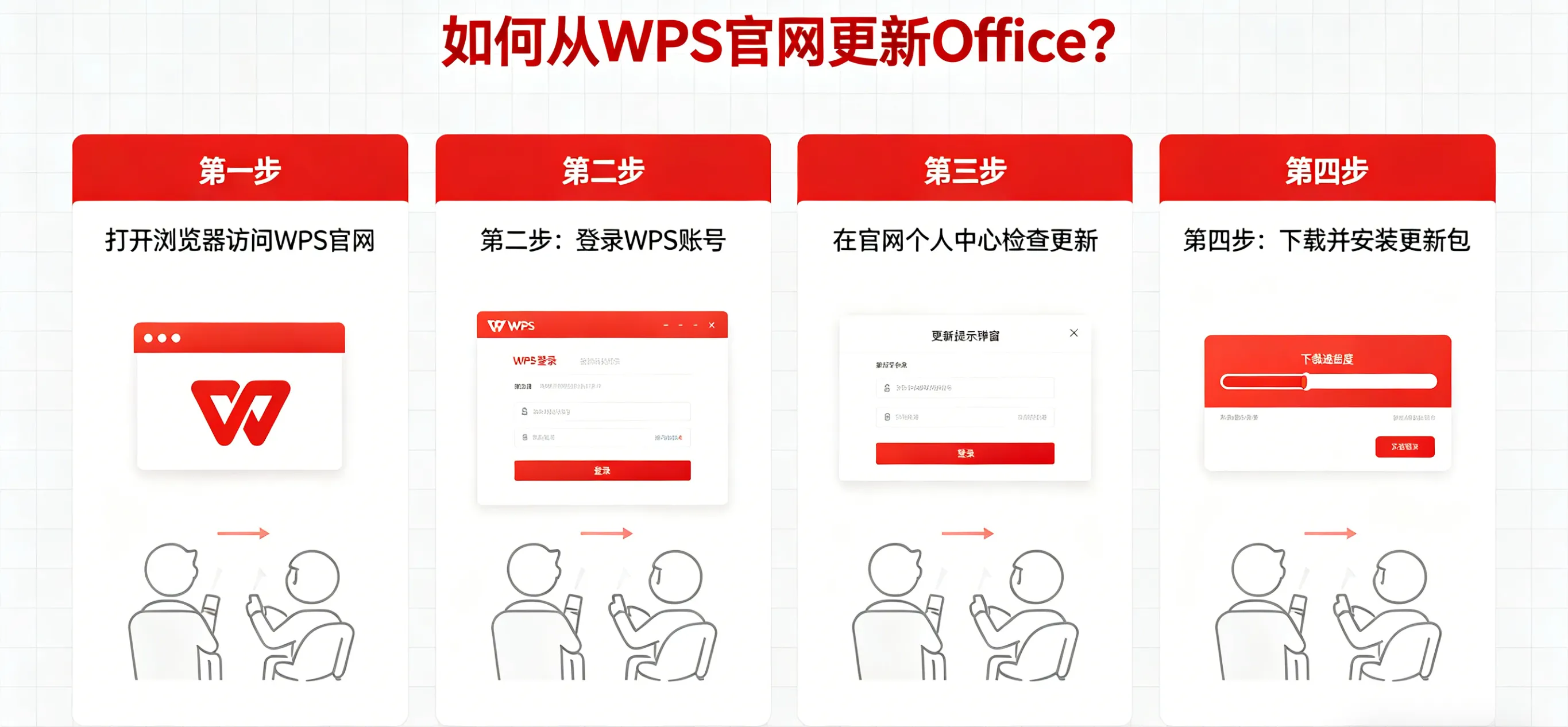 如何从 WPS 官网更新 Office?