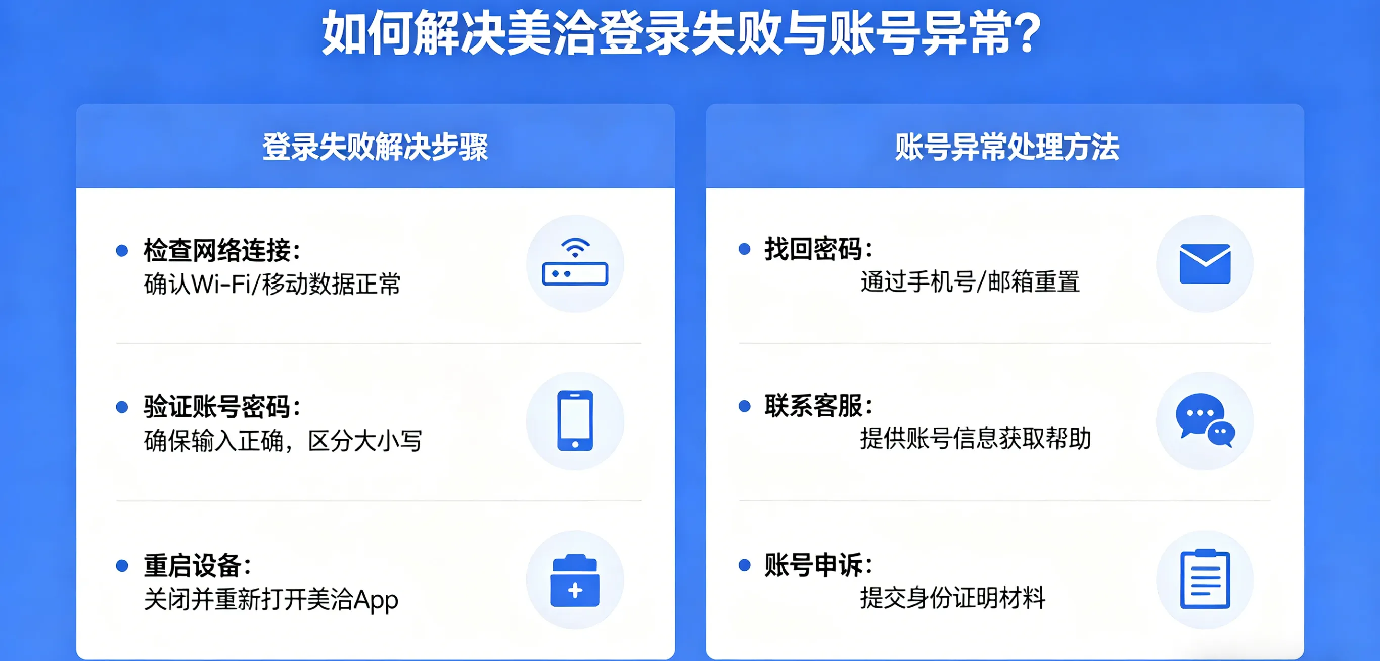 如何解决美洽登录失败与账号异常？