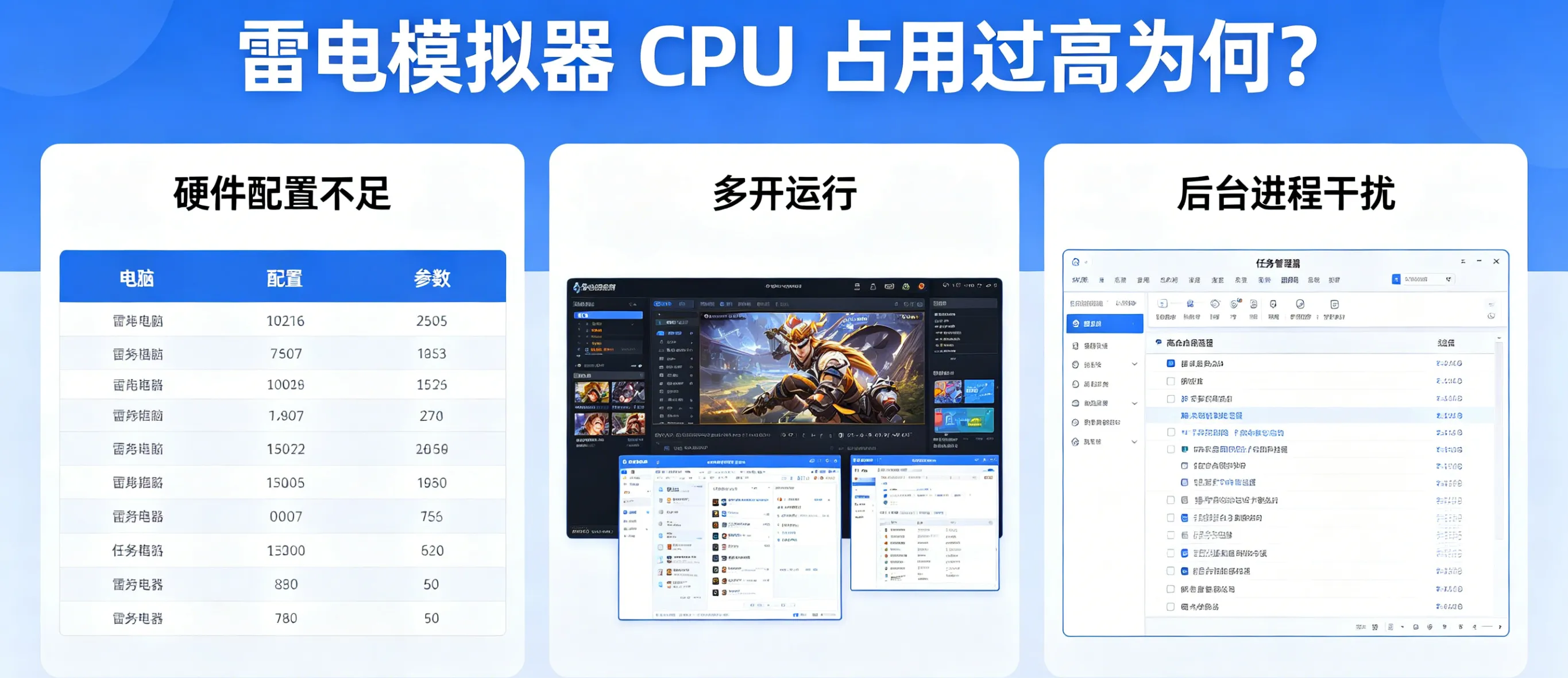 雷电模拟器 CPU 占用过高为何?