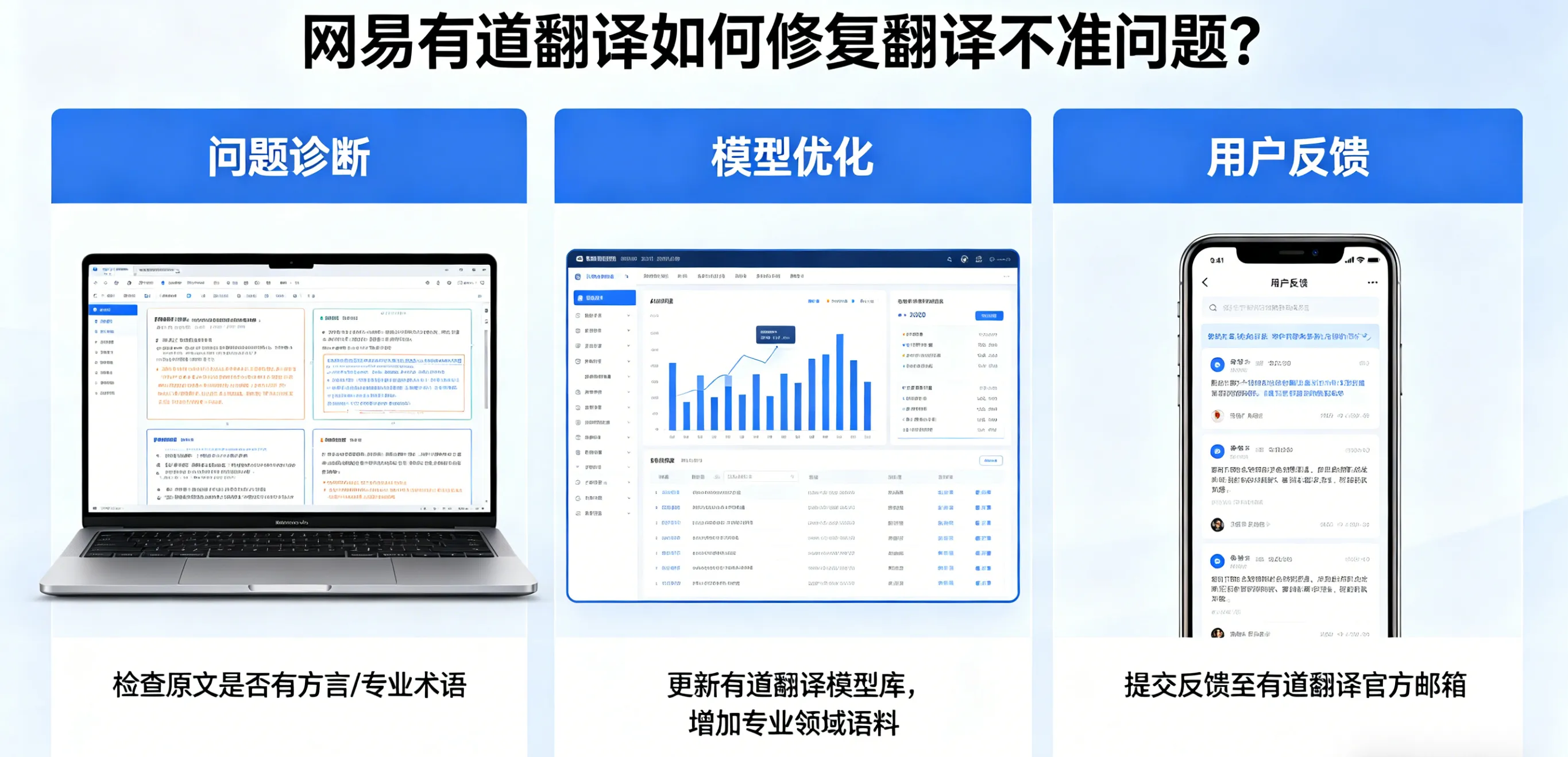 网易有道翻译如何修复翻译不准问题?
