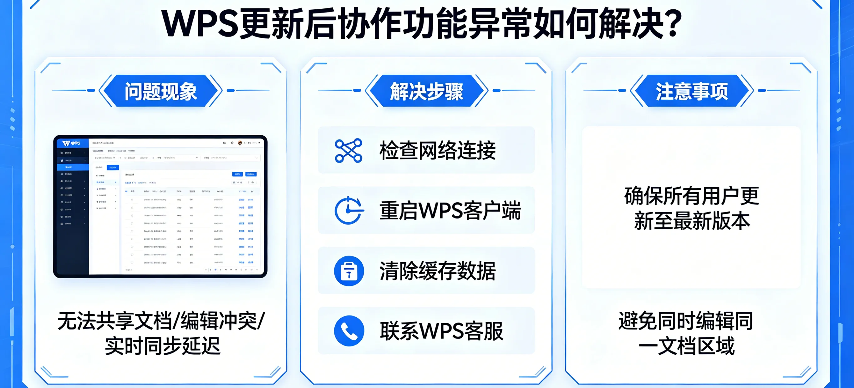 WPS 更新后协作功能异常如何解决？