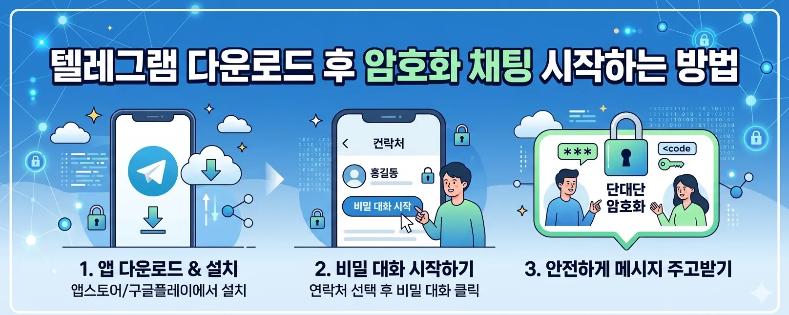 텔레그램 다운로드 후 암호화 채팅 시작하는 방법