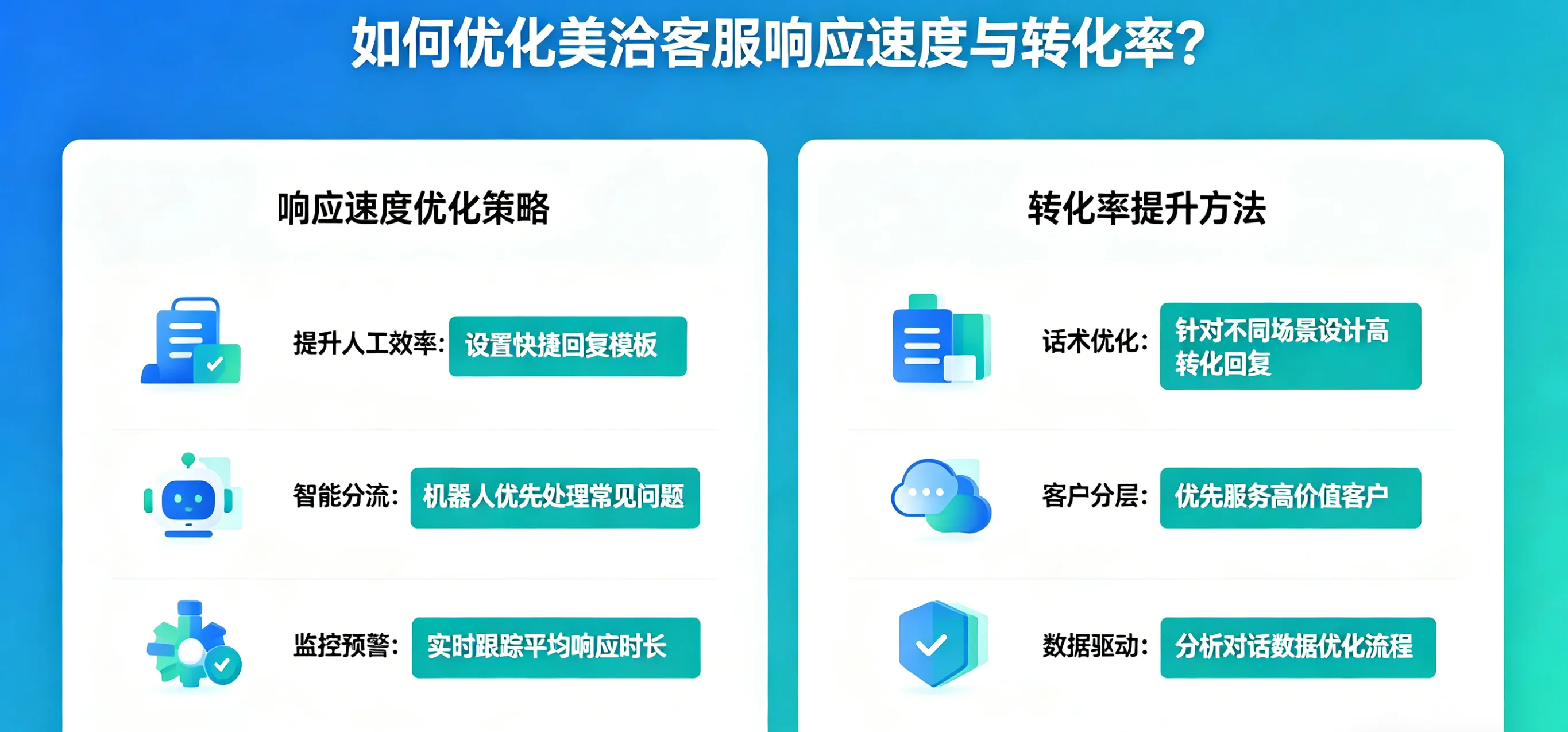 如何优化美洽客服响应速度与转化率？