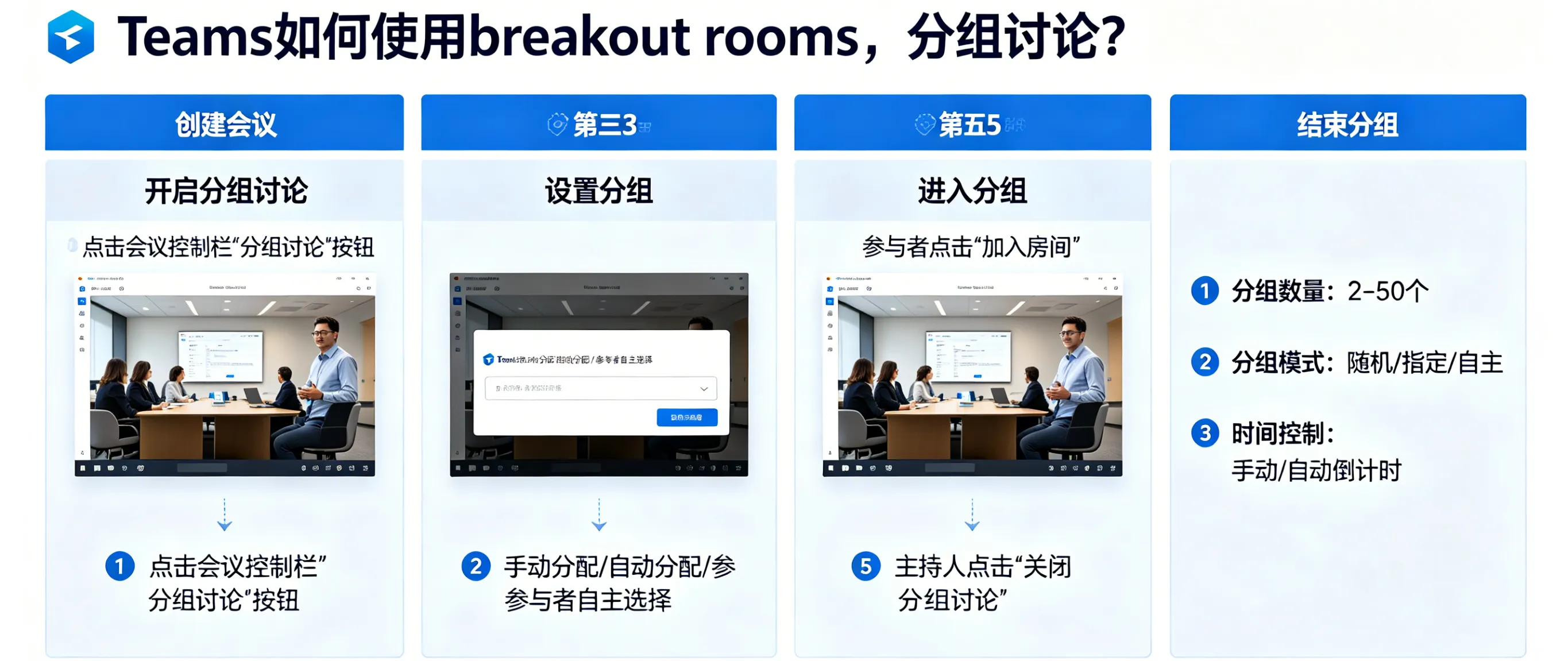 Teams 如何使用 breakout rooms，分组讨论？