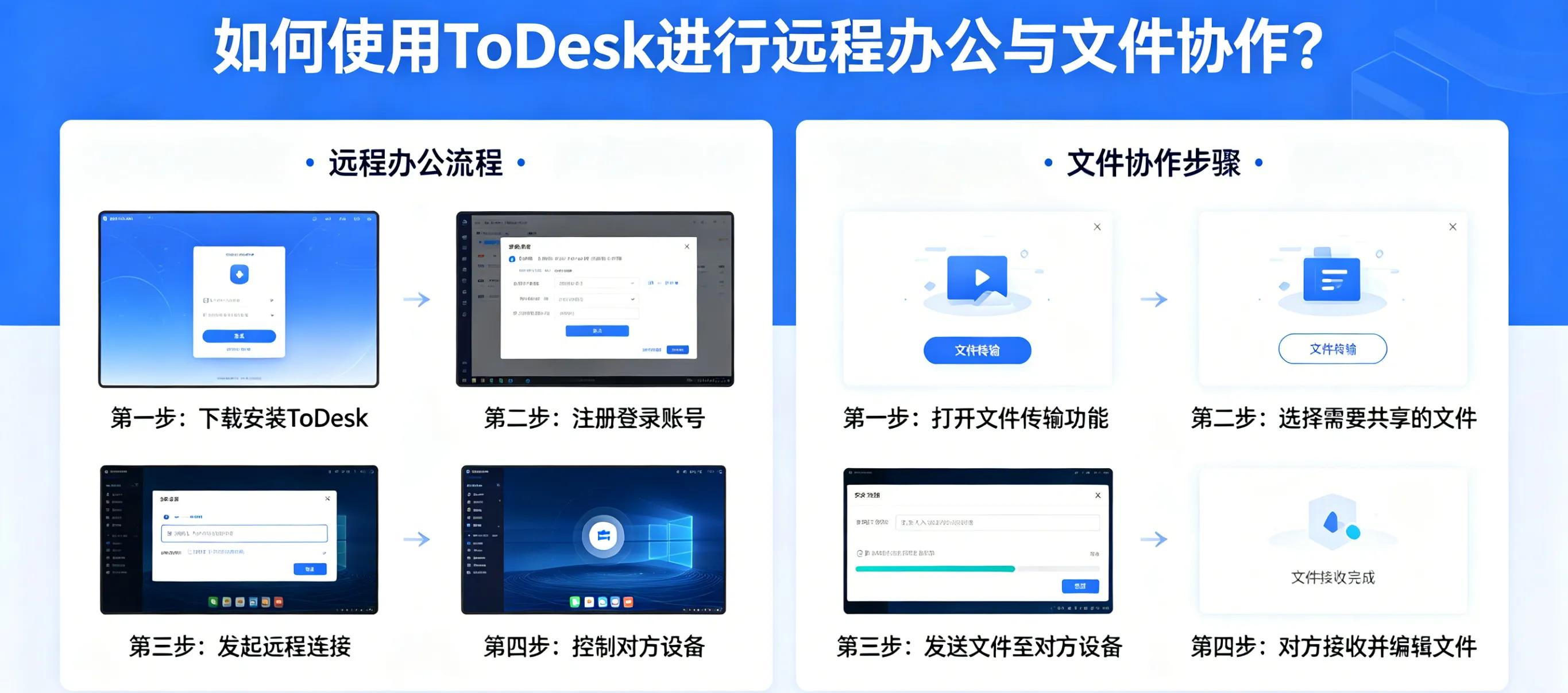 如何使用 ToDesk 进行远程办公与文件协作？