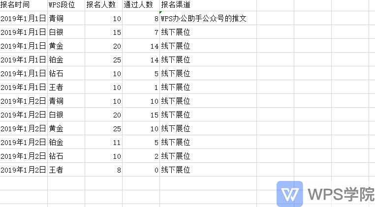 WPS表格新手入门课,内容布局基础