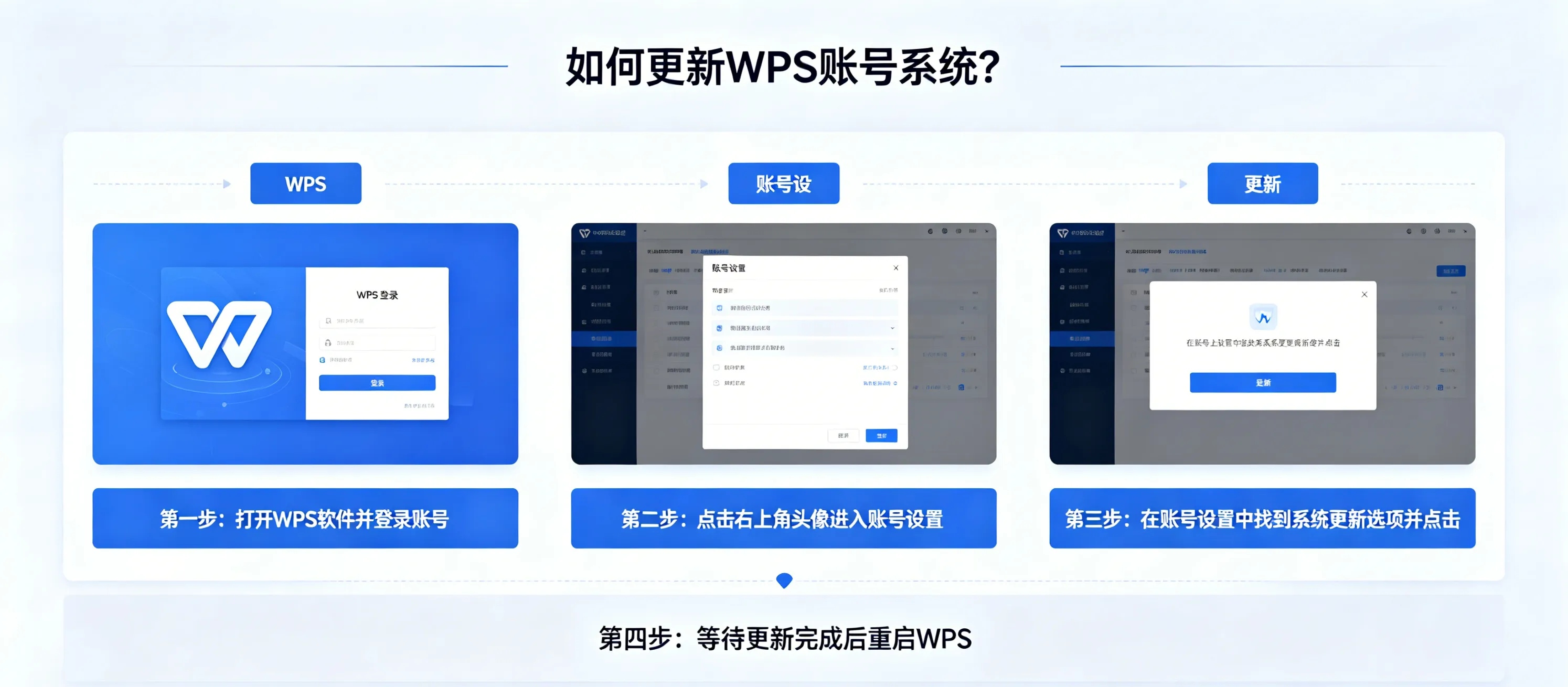 如何更新 WPS 账号系统？