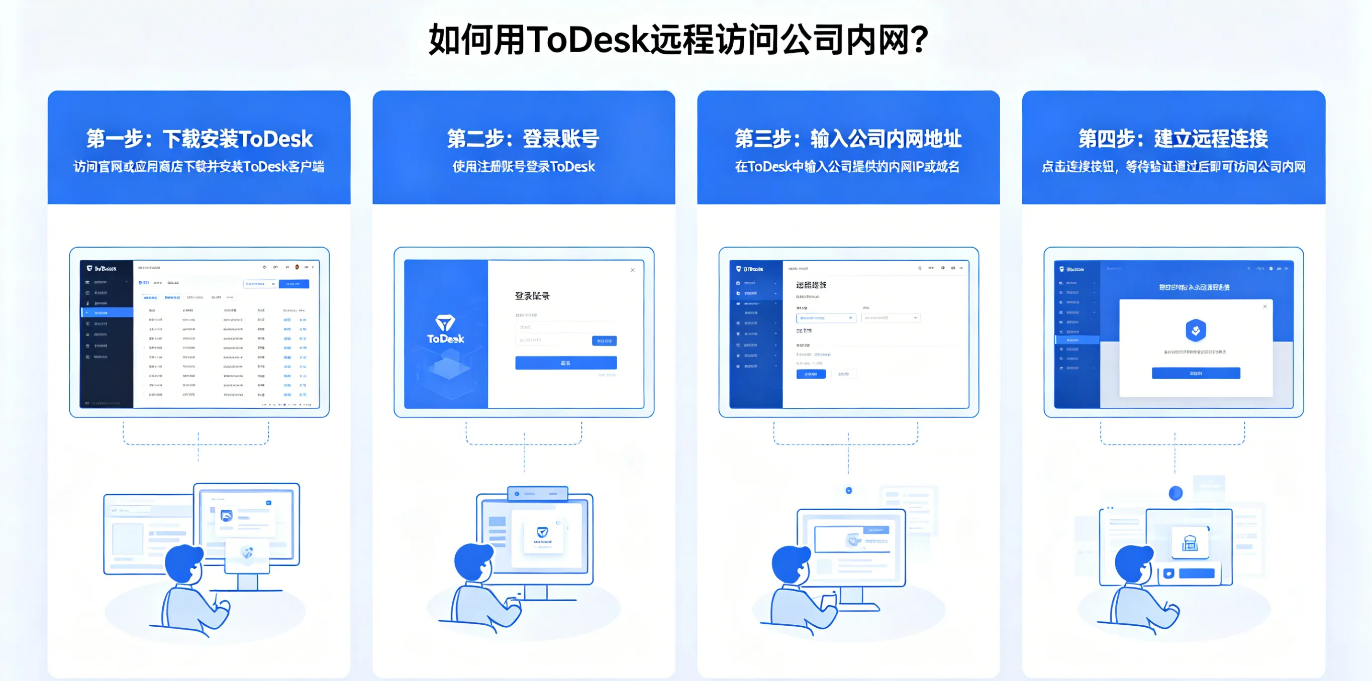 如何用 ToDesk 远程访问公司内网？