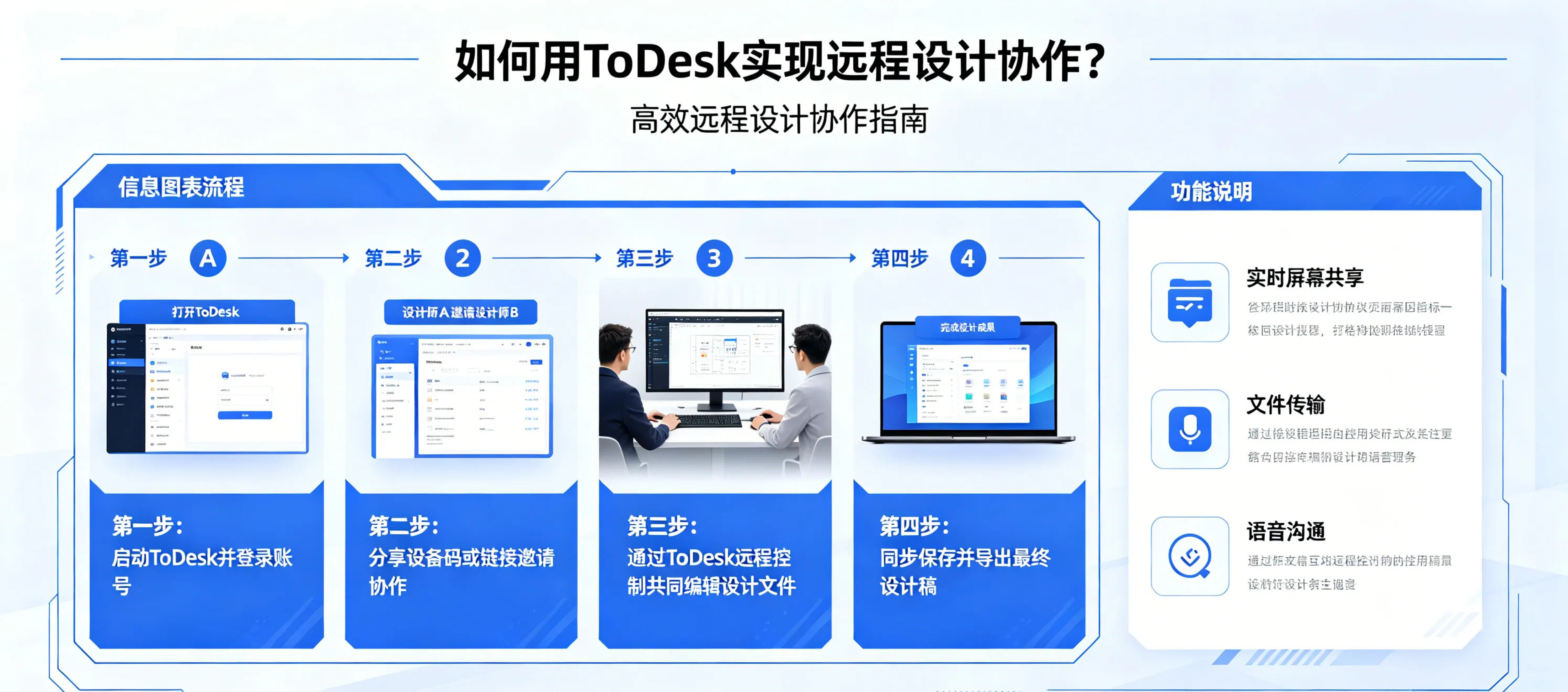 如何用 ToDesk 实现远程设计协作？