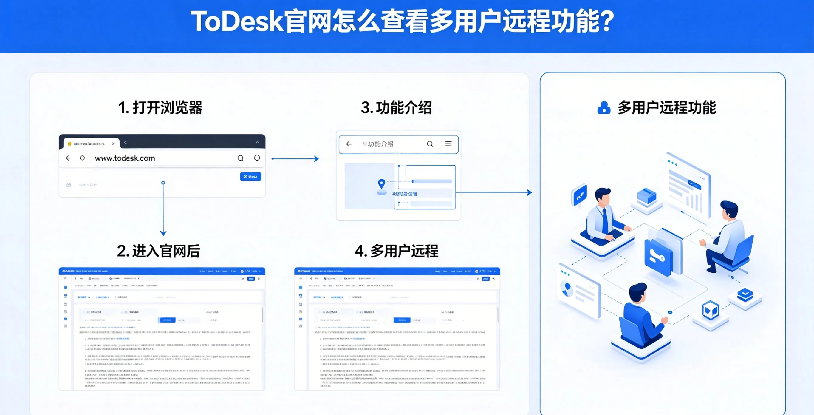 ToDesk 官网怎么查看多用户远程功能？