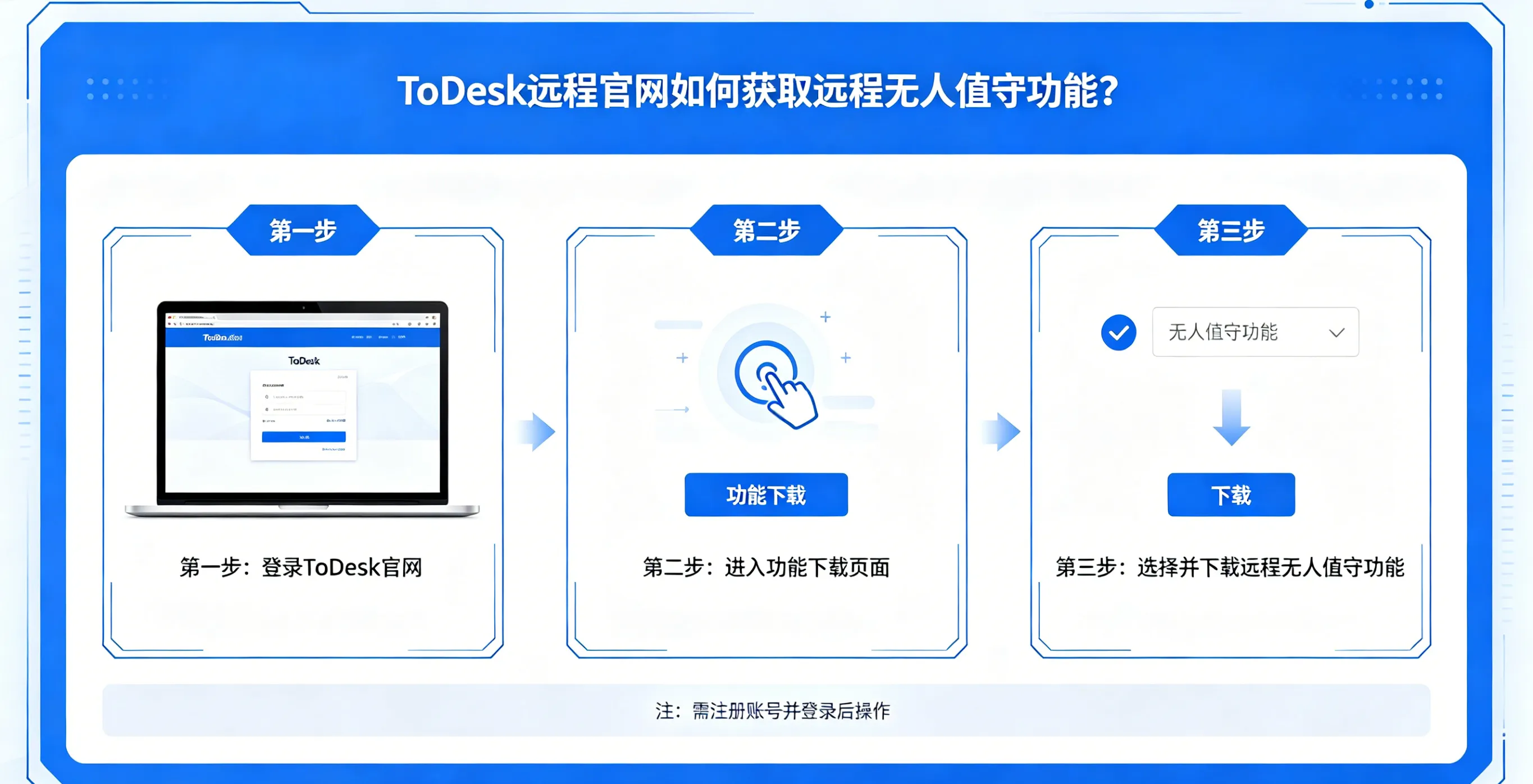 ToDesk 远程官网如何获取远程无人值守功能？