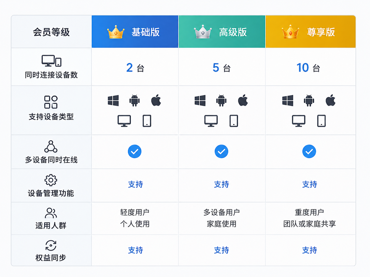 如何注册快连VPN会员账号并实现多设备同步登录