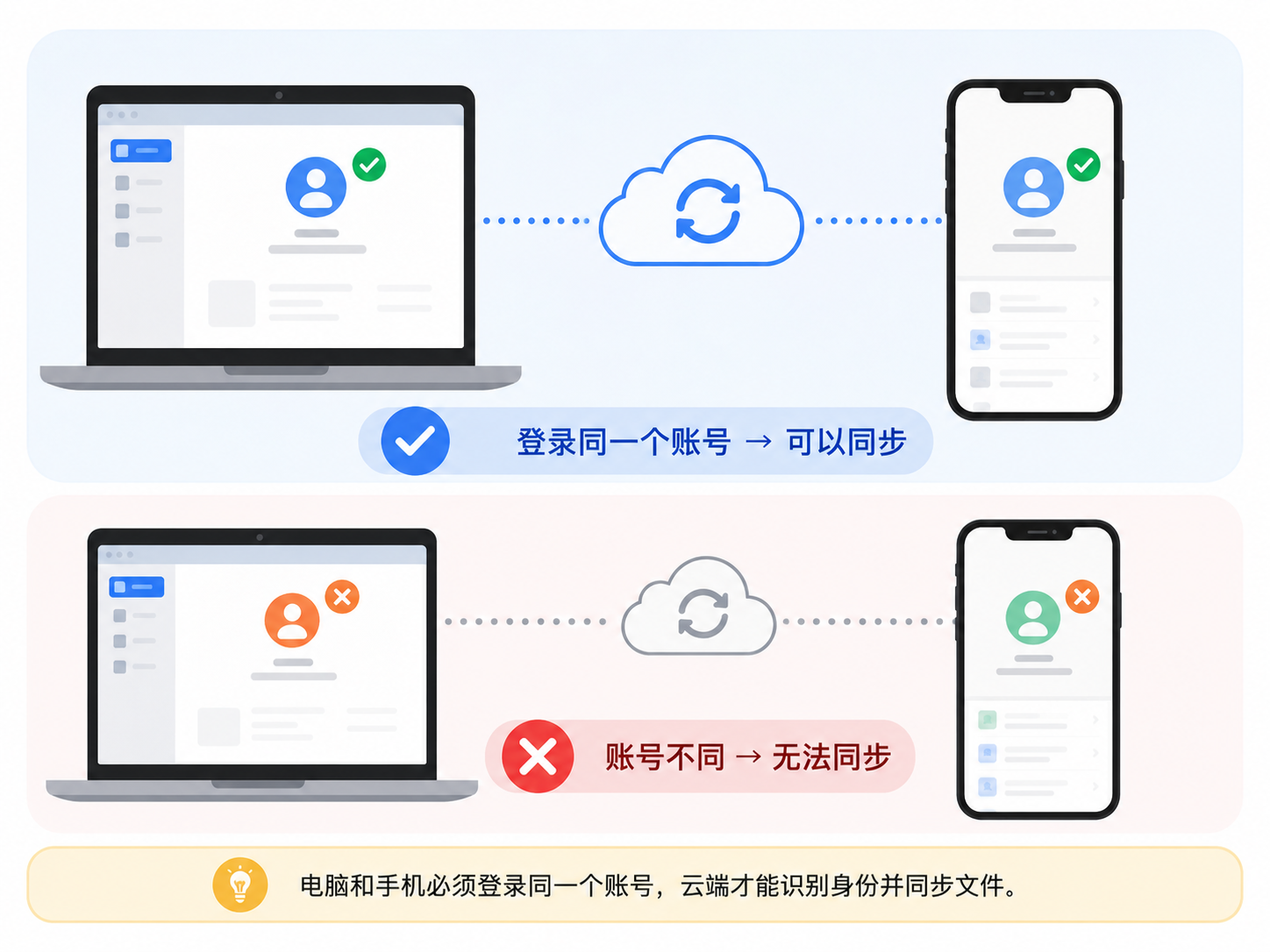 WPS文档云同步怎么用？手机和电脑多设备同步设置教程