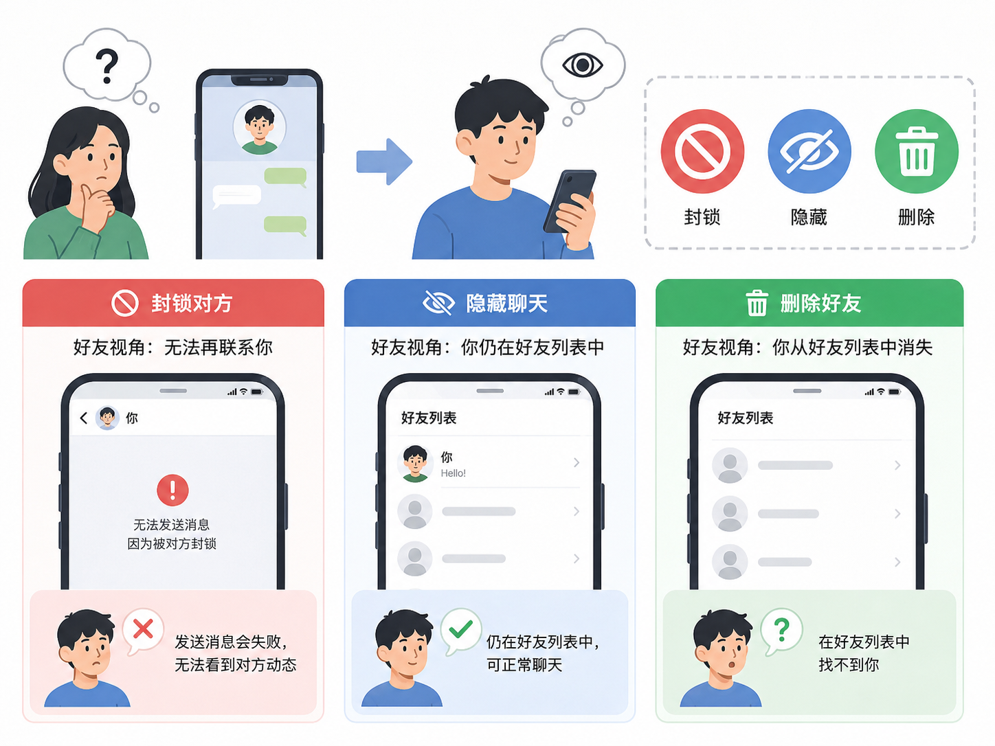 LINE隐私设置全攻略:隐藏聊天与防止骚扰实用功能