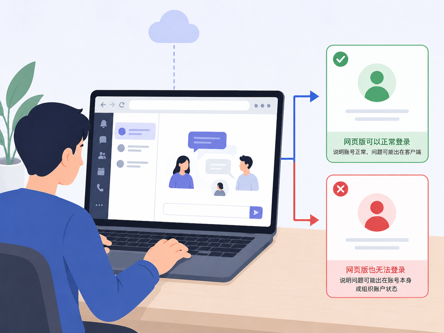 Teams 登录不了怎么办?账号与登录问题解决指南