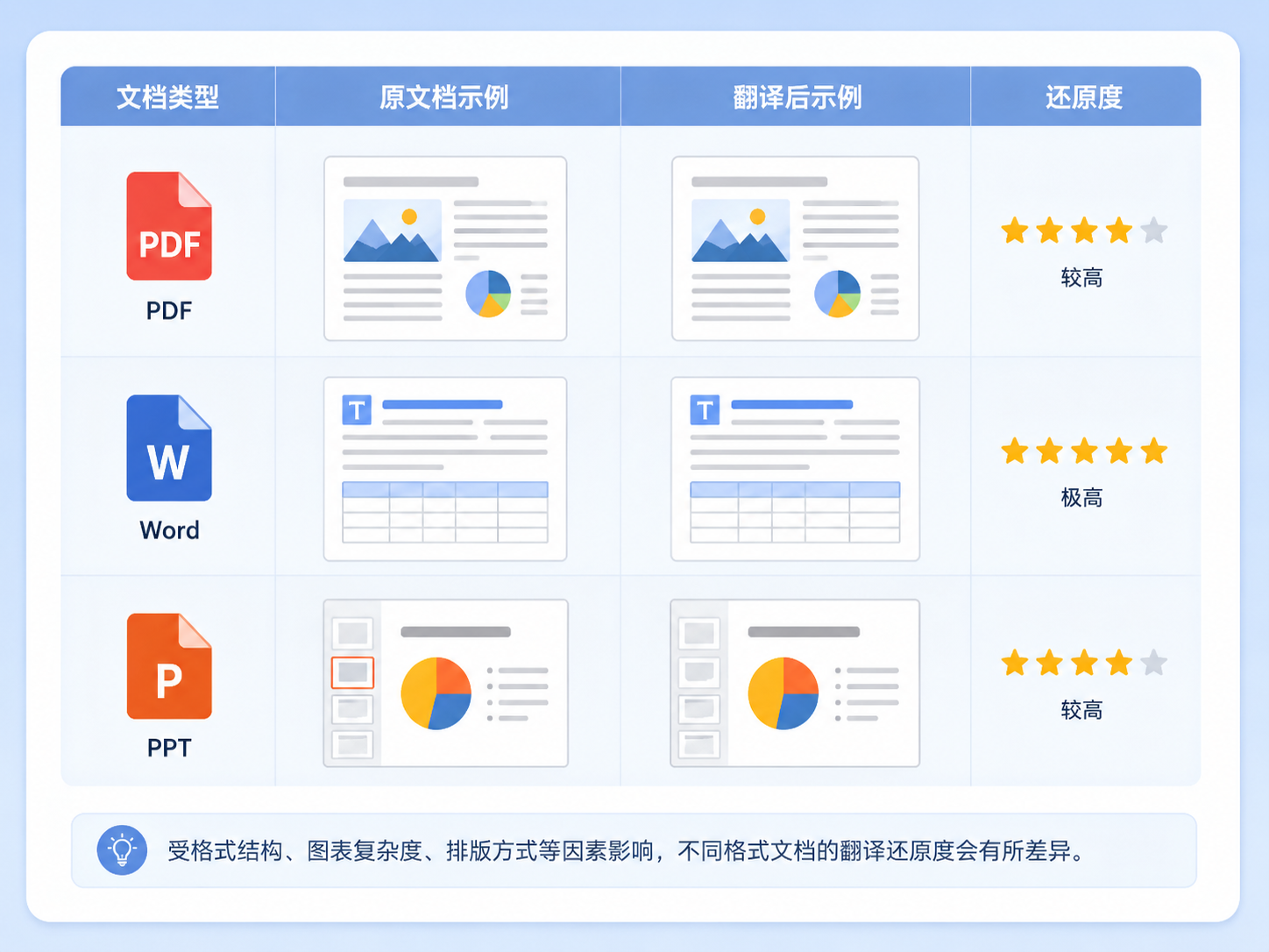 有道翻译文档翻译怎么用？PDF、Word与PPT快速翻译教程