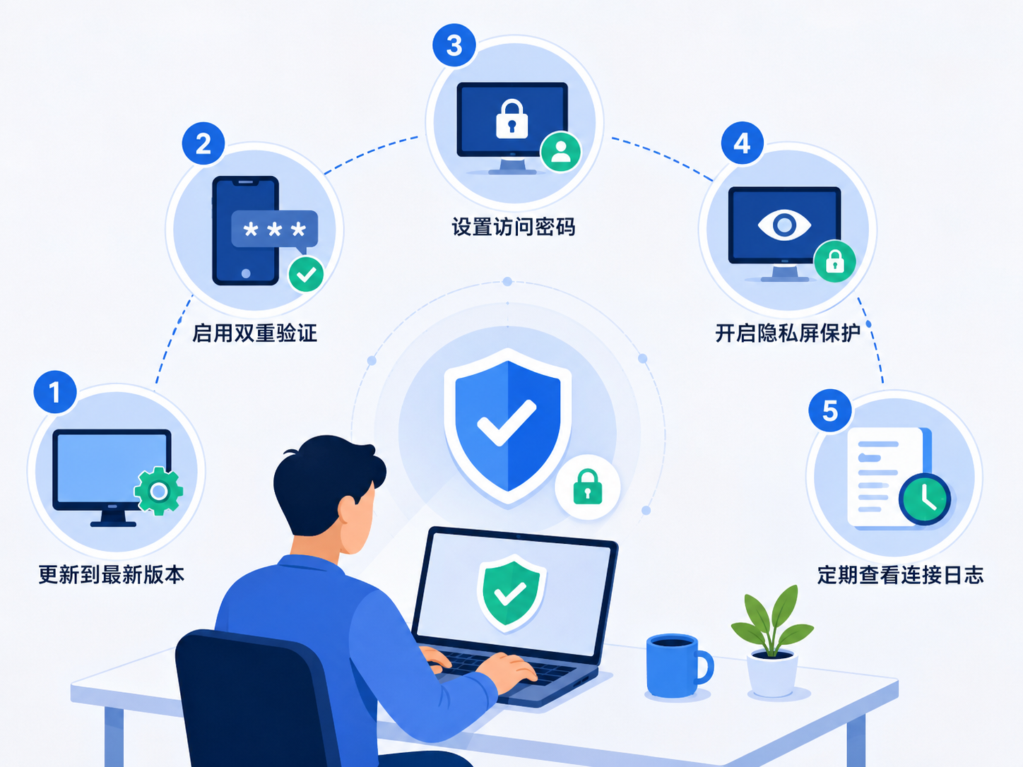 ToDesk安全吗?深度解析ToDesk隐私保护与远程连接安全机制