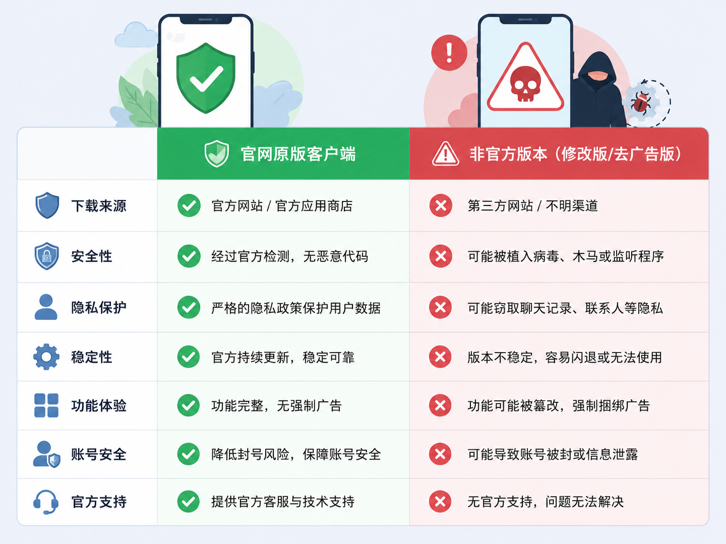 如何安全访问LINE官网并下载正版客户端避免风险