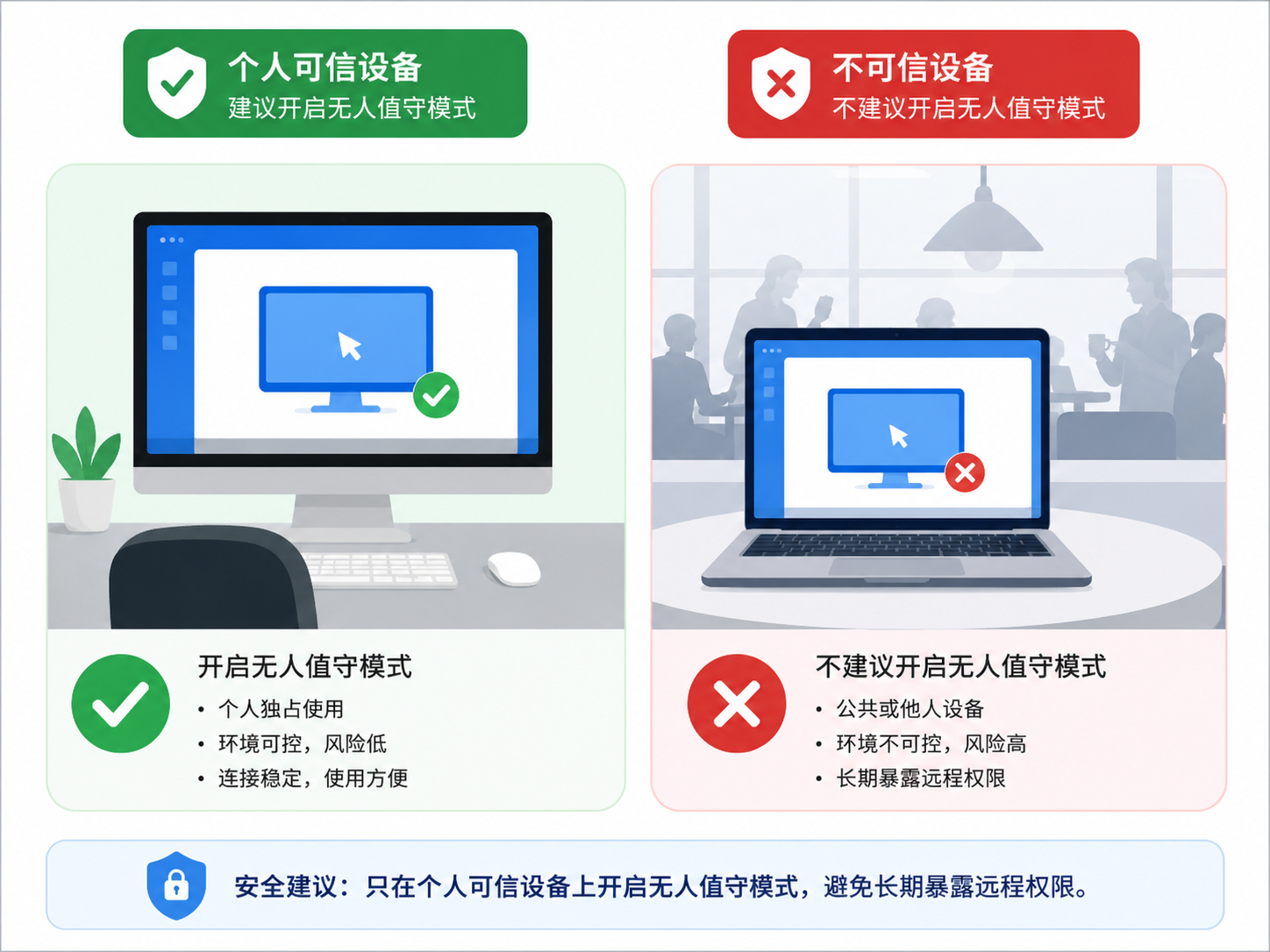 ToDesk远程控制怎么用:连接、操控、断开全流程